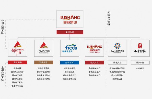 公司品牌策划要小心这些误区