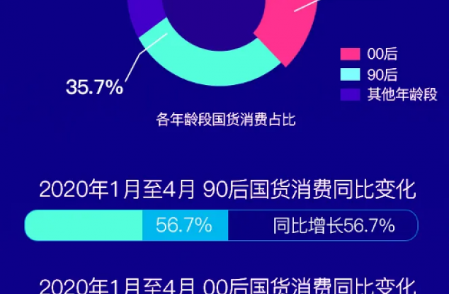 重焕生机，论民族品牌升级的破军之路